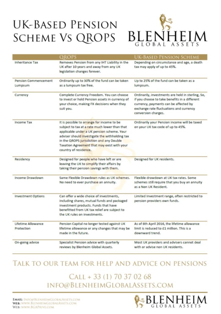 UK Based Pension Scheme Vs QROPS